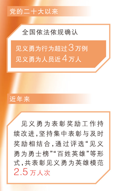让见义勇为成为新时代社会风尚（守望·特别策划）